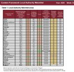 Local Authority Watchlist